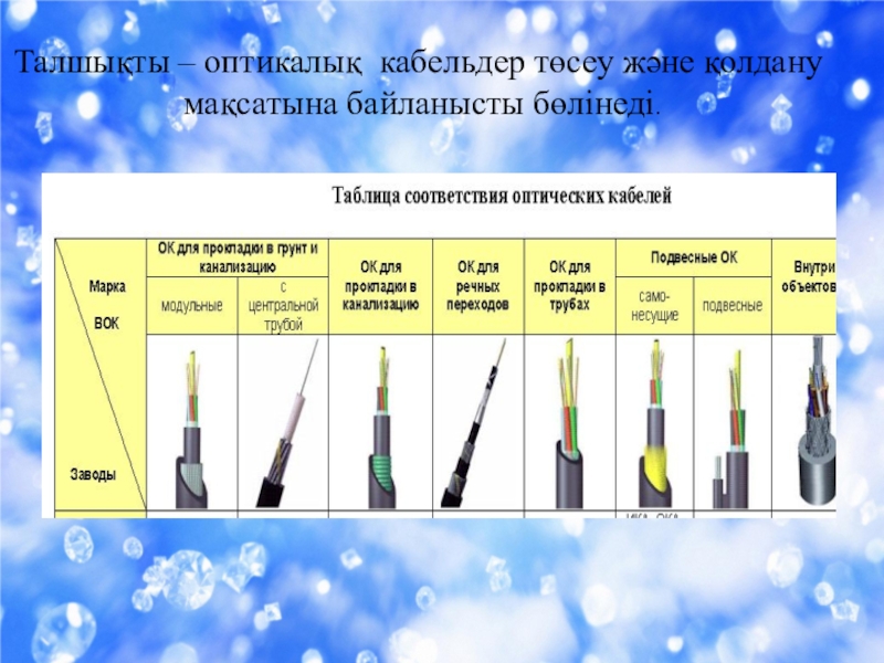 Байланыс арналары презентация