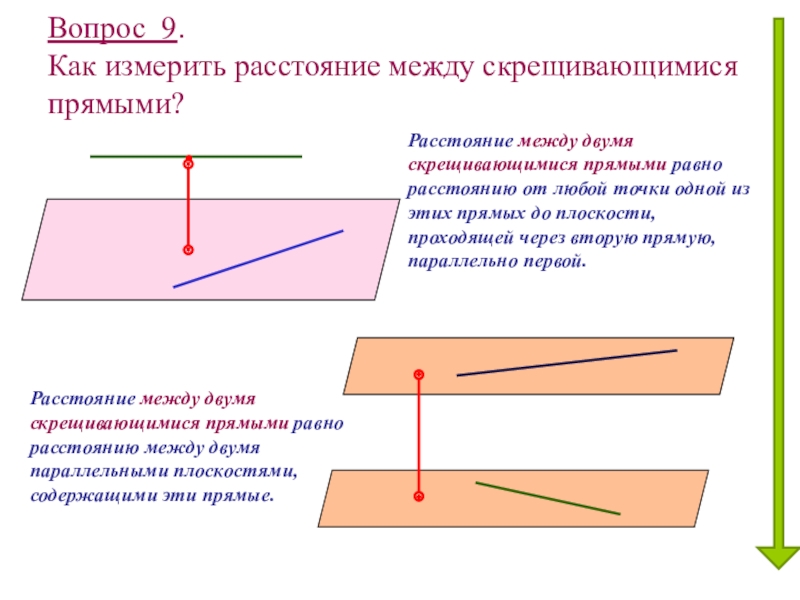 расстояние между скрещивающимися прямыми 3 определения. кратчайшее расстояние между скрещивающимися прямыми. оасстояние межлк скрещивающими прчмыми. расстоян е между скрещивающимимя прямвми. скрещивающиеся прямые координатный метод.