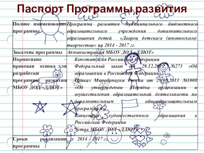 Паспорт программы дополнительного образования образец