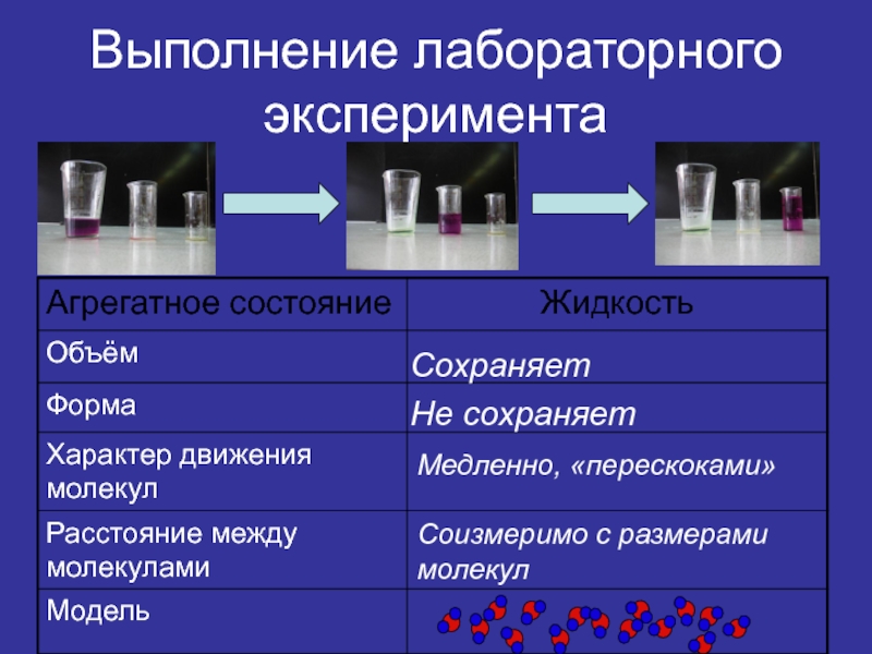 Агрегатная жидкость. Агрегатные состояния вещества опыты. Эксперимент агрегатных состояниях. Опыт состояние веществ. Вывод по агрегатным состояниям веществ.