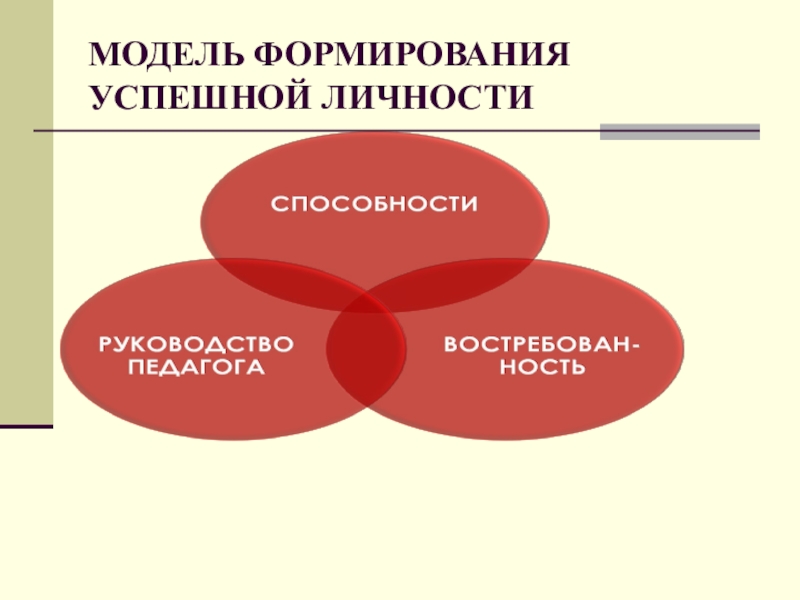 Богат три модели личности. Как происходит формирование успешной личности.