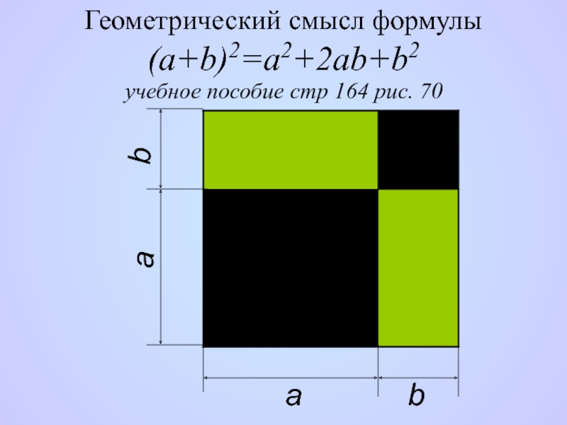 Модуль квадрата разности