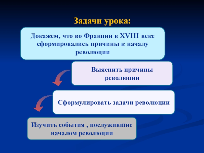 Презентация французская революция 18 век 8 класс