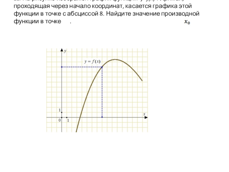 На каком чертеже изображен график функции у