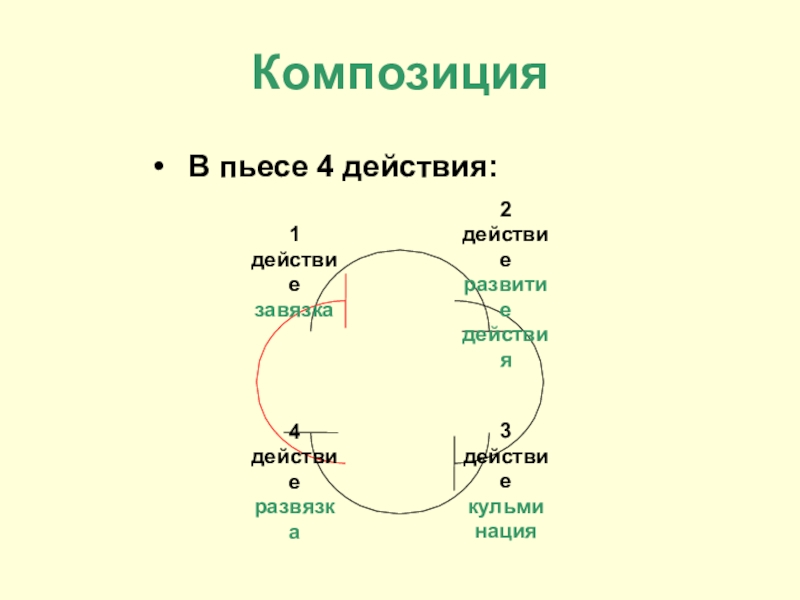 Горе от ума 3 4 действие тест. 4 Действия в пьесе.