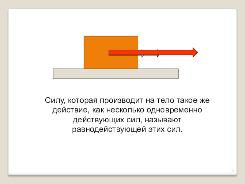 Назовите силы которые действуют на тело. Как складывать силы действующие на тело. Действие нескольких сил на тело. Сила действующая на тело сверху. Силы действующие на тело на веревке.