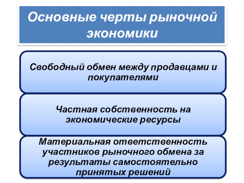 Отрицательные черты рыночной экономики