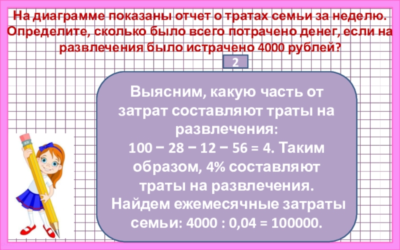 На диаграмме предоставлен отчет о тратах семьи за прошедший месяц