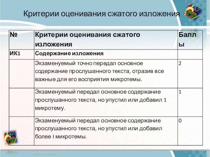 Презентация подготовка к сжатому изложению в 9 классе огэ