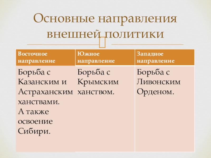 Восточное направление внешней. Основные задачи внешней политики в Южном направлении. Основные направления внешней политики Западное и Восточное. Восточное направление внешней политики России. Южное и Восточное направление внешней политики.