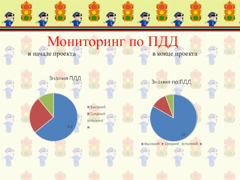 Диаграмма на начало и конец года