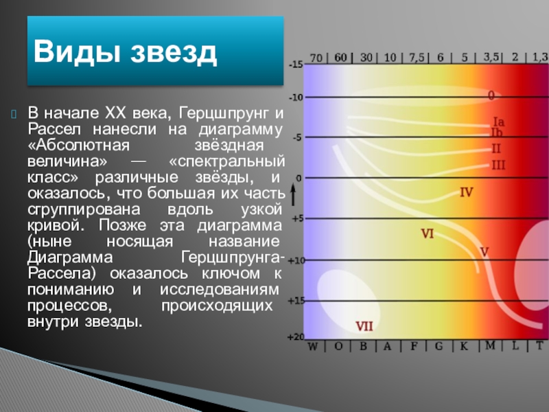 Если звезды нанести на диаграмму герцшпрунга рассела то большинство из них