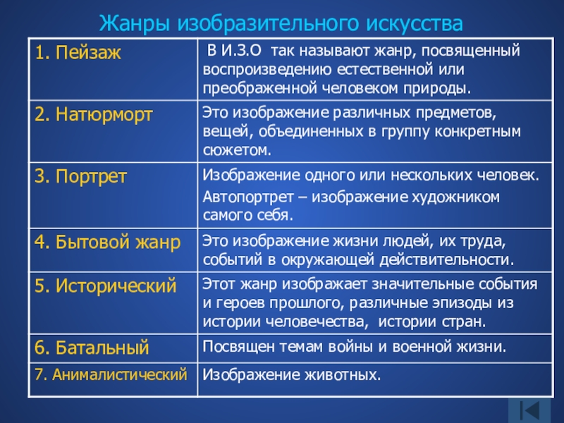 Какие виды искусства связаны с техническим прогрессом живопись кинематограф опера фотография балет