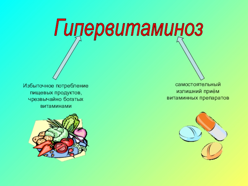 Гипервитаминоз картинки для презентации