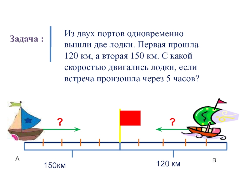 Проект 5 класс задачи на движение