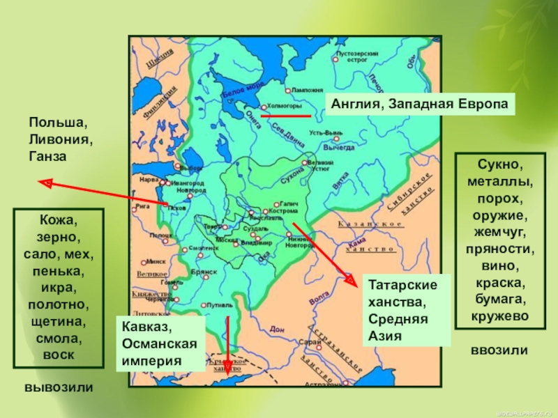 Начало 16. Территория население и хозяйство России в начале 16. Территория России в начале 16 века. Территория населения России в начале 16 века. Хозяйство России в начале 16 века.