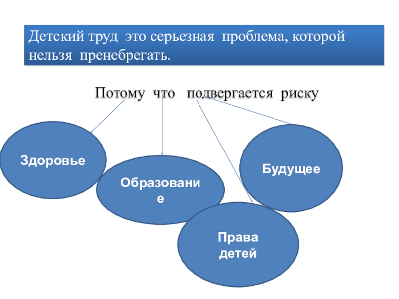 Серьезная проблема. Решение проблемы детского труда. Детский труд это определение. Детский труд статистика. Причины детского труда.