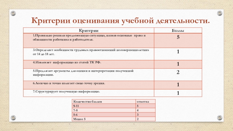 Оценка учебной деятельности