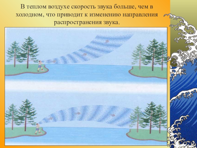 Холодные звуки. Распространение звука в воздухе. Распространение звука в воде. Распространение звука в жидкостях. Распространение звука в воде и воздухе.