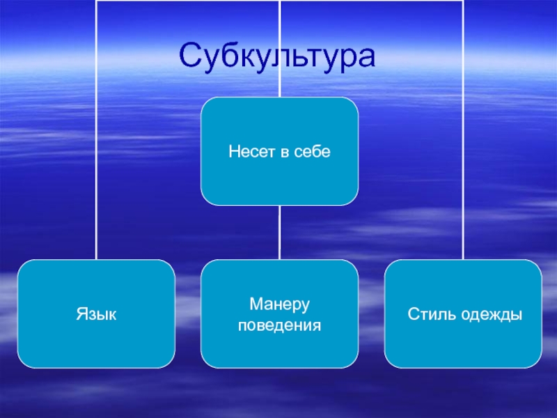 Молодежные субкультуры проект по обществознанию