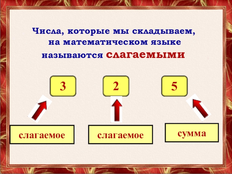 Назовите сумму. Математические термины слагаемое. Слагаемые 1 класс. Математические понятия слагаемое. Что такое слагаемое в математике 1 класс.