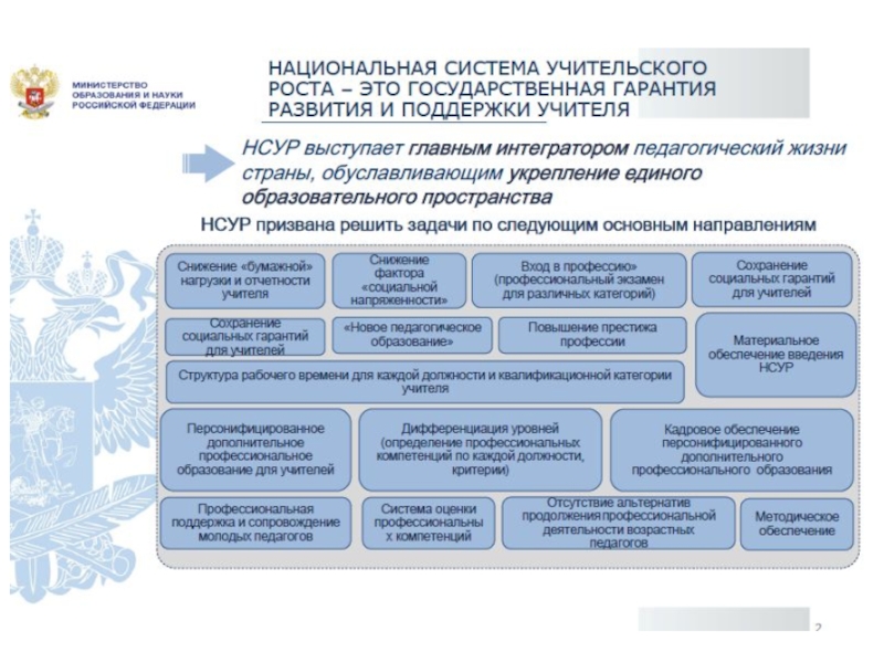 Нсур как планы по сохранению ресурсов государство