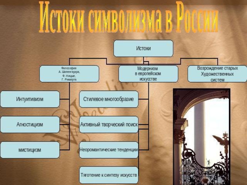 Правда презентация истоки 3 класс