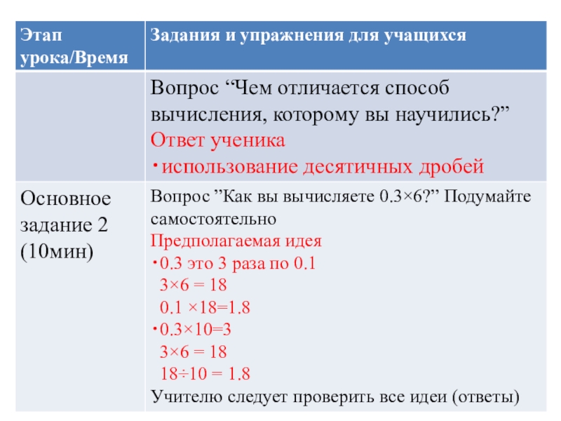 Основные задания. Вычисли способом дополнения. Основные задания урок 4 задание 6. Что означает базовые задачи. Общие вопросы задания.