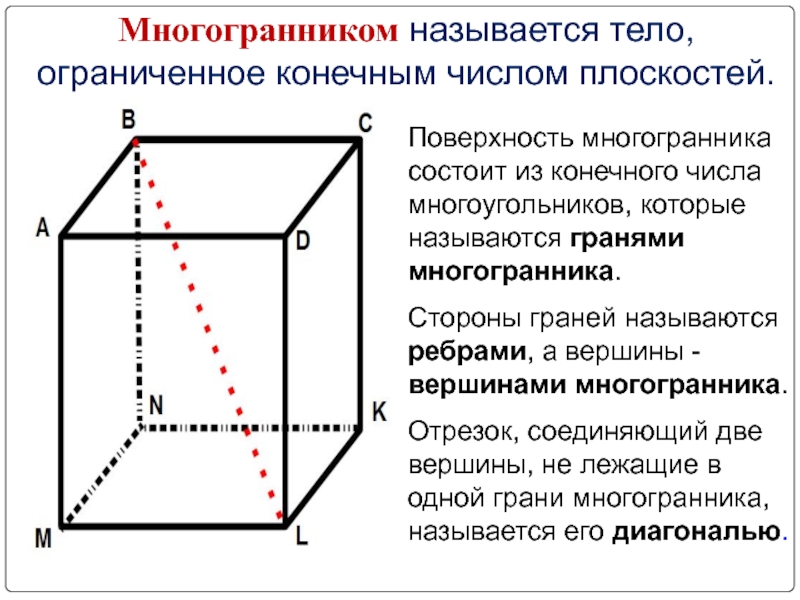 Поверхность многогранника состоит из конечного числа многоугольников, которые называются гранями многогранника. Стороны граней называются ребрами, а вершины