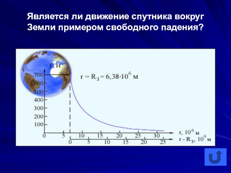 Модуль ускорения свободного падения вблизи поверхности. Ускорение свободного падения зависит от. Зависимость ускорения свободного падения от высоты. От чего зависит ускорение свободного падения. Ускорение силы тяжести зависит от.