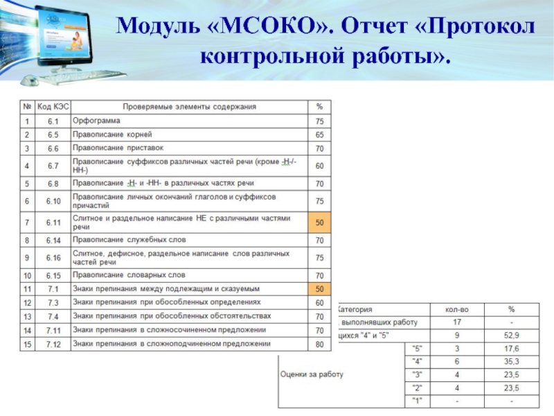 Протокол контрольных работ образец