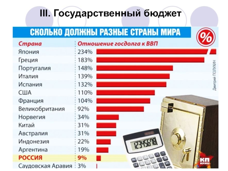 Бюджет дело государственной важности презентация 9 класс