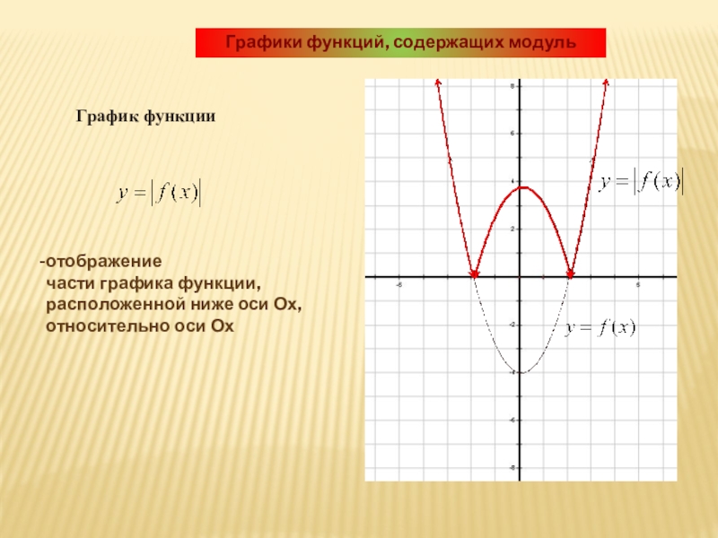 Графики функций 8 класс. Графики функций. Графические функции. Графики функций содержащих модули. Функция график функции.