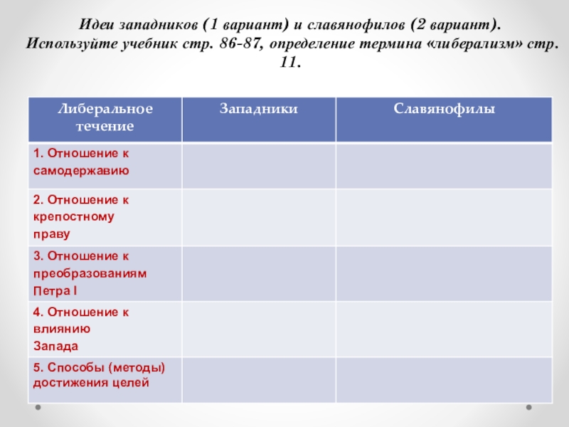 Взгляды западников на государственную власть самодержавие. Идеи западников и славянофилов. Славянофилы способы достижения целей. Политическая сфера западников. Отношение славянофилов к крепостному праву.