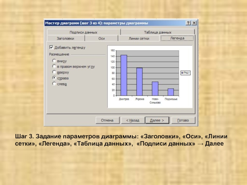 Правильное оформление диаграмм