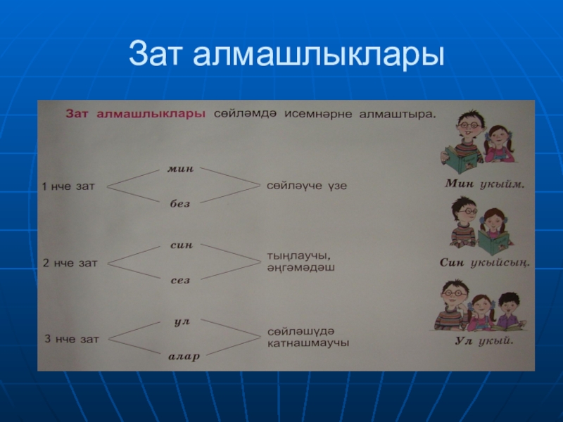 Алмашлыклар презентация 5 класс