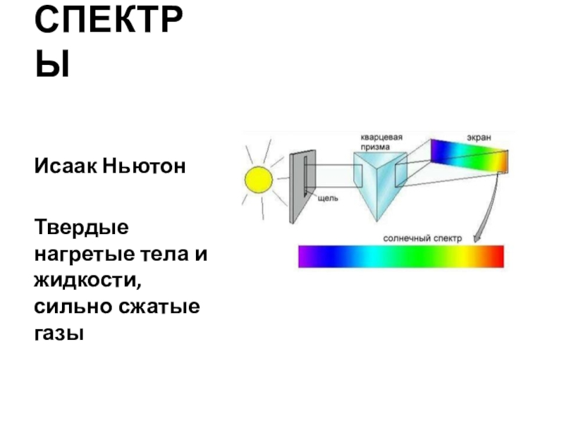 Презентация по теме Спектры