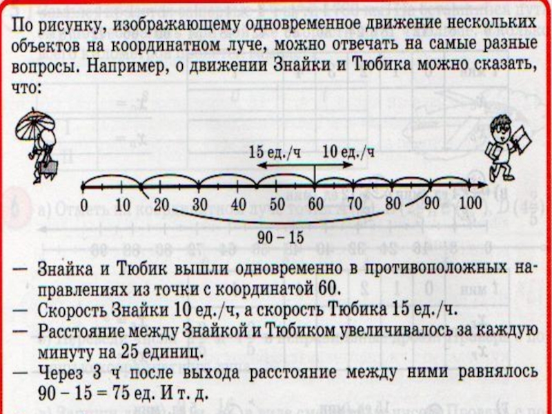 С какой скоростью движется каждый. Задачи по движению координатного луча. Движение по координатному лучу. Одновременное движение по числовому лучу. Движение точки в по координатному лучу.