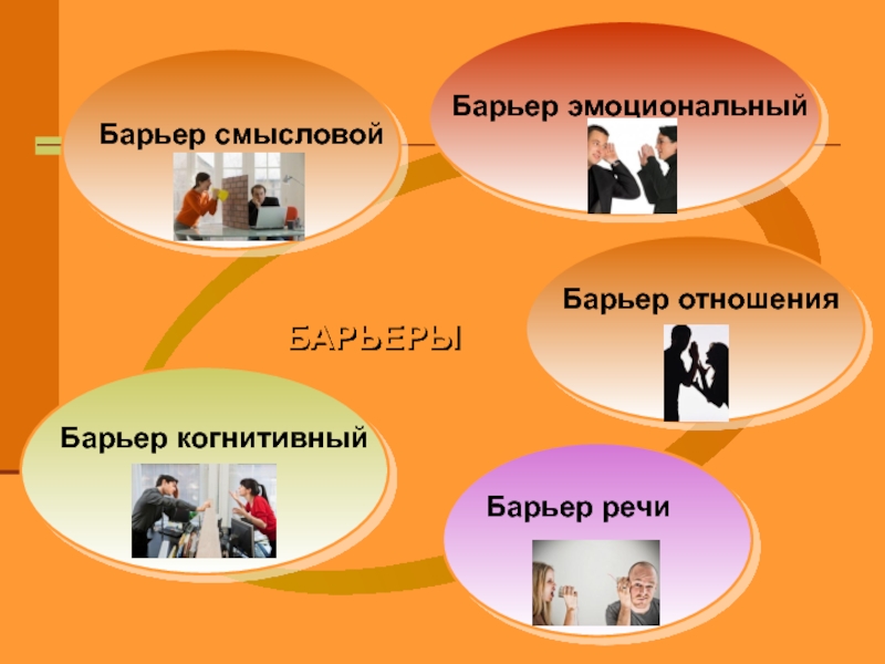 барьеры в общении и их преодоление. эмоциональный барьер в общении. дистанционное речевое общение. эмоциональные барьеры в общении. эмоциональные барьеры и способы их преодоления.