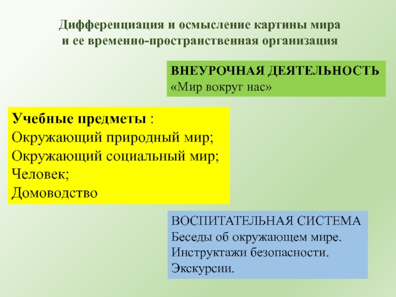 Упражнения на формирование фонематического восприятия. Нарушение дифференциация. Синдактилия классификация. Дифференциация фонем. Половая дифференцировка мозга.