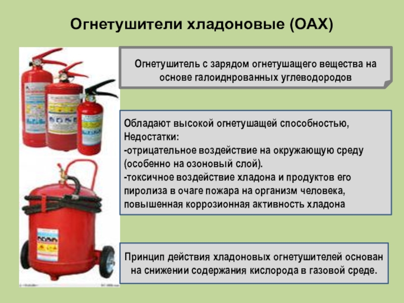 Огнетушители презентация по обж