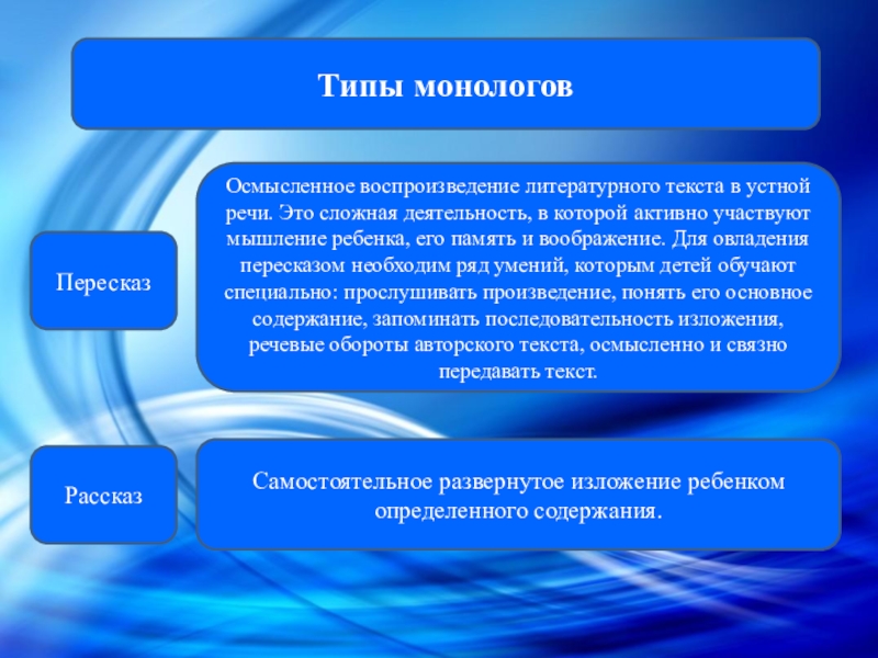 Осмысленное воспроизведение литературного образца в устной речи