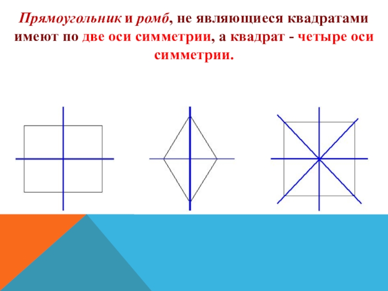 У прямоугольника 2 оси. Что такое ось симметрии квадрата 2 класс математика. Прямоугольник ось симметрии фигуры. Оси симметрии прямоугольника. Очи симметрии прямоугольника.