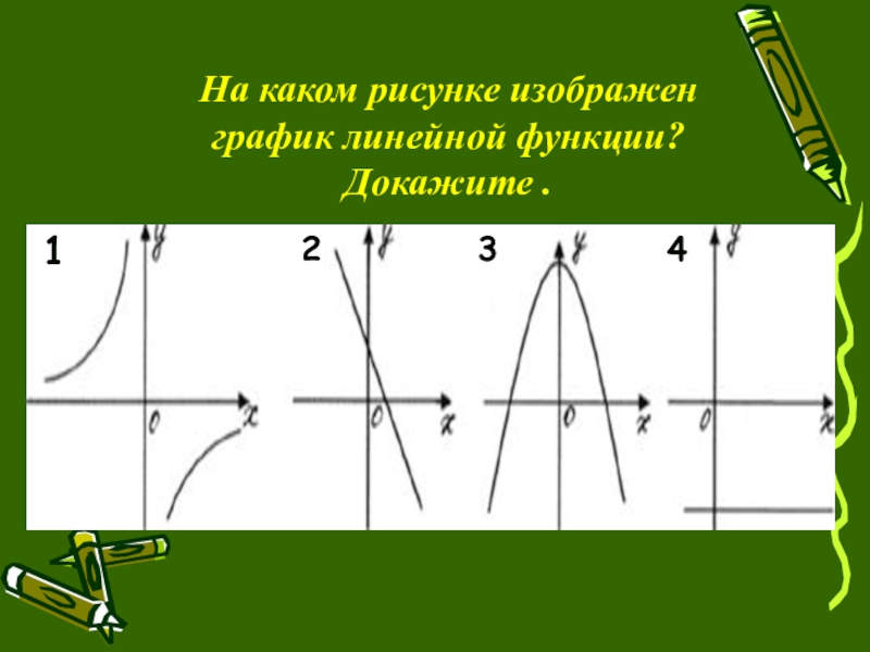 На каком рисунке изображено. Vi изобразите графики линейных функций. Какая из линейных функций изображена на рисунке. Как доказать что функция линейная.