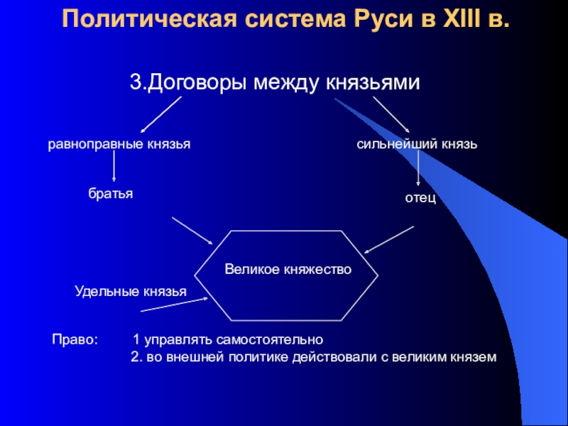 Системы руси. Политическая система Руси. Политическая система Руст. Политическая система Руси схема. Политическая система древней Руси.