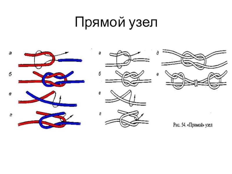 Прямой узел схема с одной веревкой