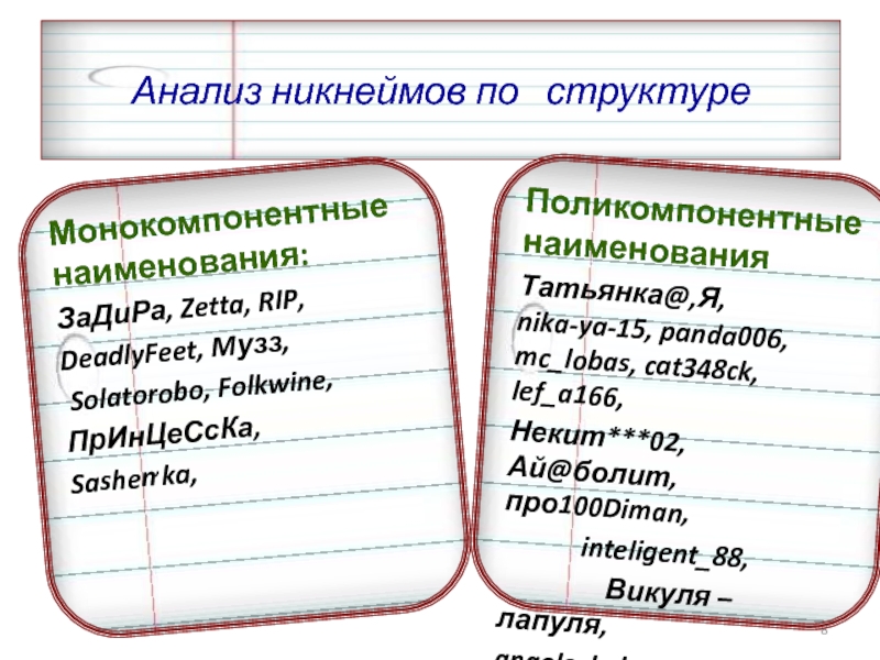 Ники анализ. Роль ников в интернете презентация. Анализ никнеймов по структуре. Проект на тему роль никнеймов в интернете.