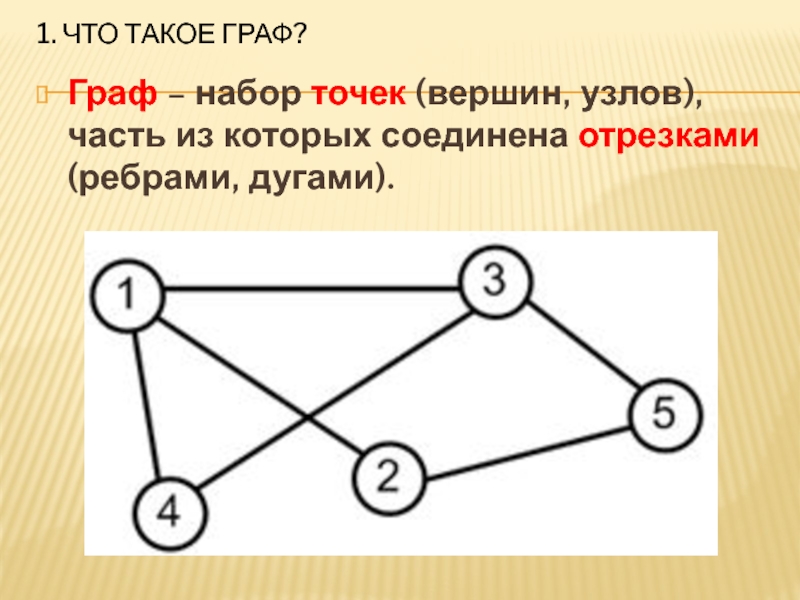 Презентация по теме графы