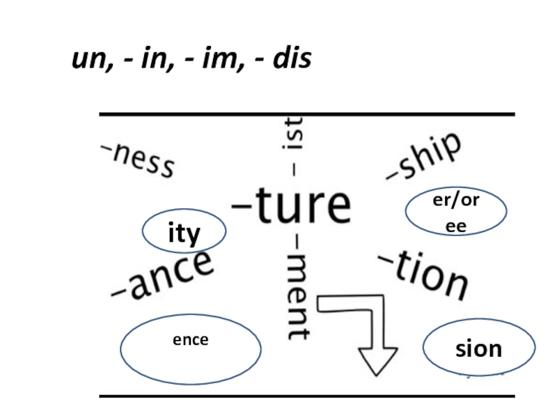 un, - in, - im, - disityer/oree encesion