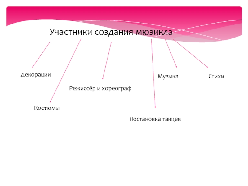 Участники создания. Ромэо и Джульетта от любви до ненависти проект.